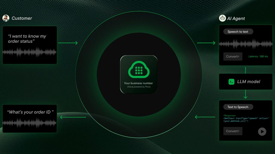 AI Voice Agent