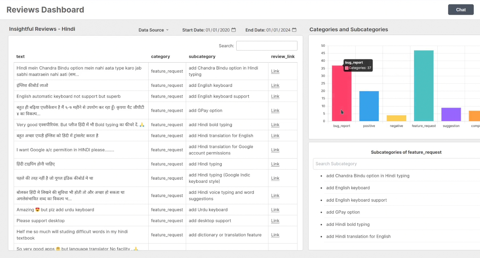 Reviews Dashboard